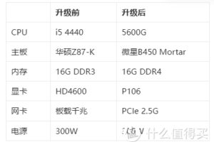 WindowsNAS升级5600G，我想要的功能远比NAS多